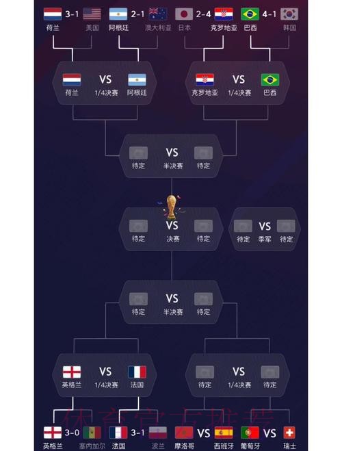世界杯阵容分析怎么查 世界杯阵容分析怎么查