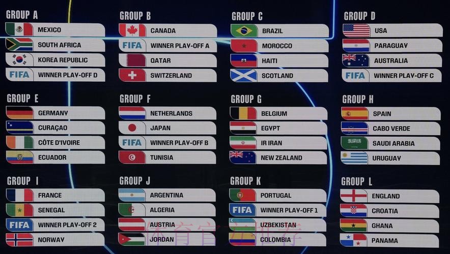 2026美加墨世界杯加拿大参赛队伍 2026美加墨世界杯加拿大参赛队伍