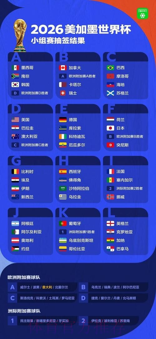 世界杯比赛结果完整版 世界杯比赛结果完整版