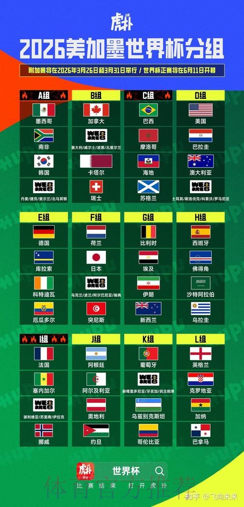 2026美加墨世界杯强队排名详细